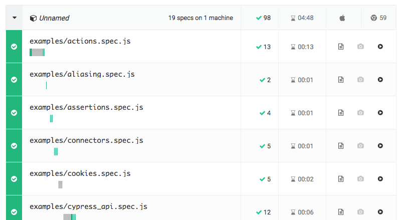 Cypress testing