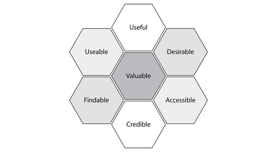 UX honeycomb