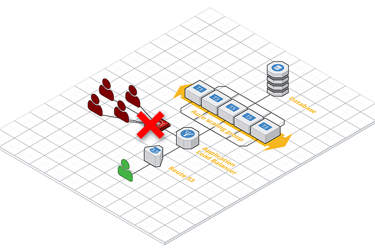 AWS architecture diagram