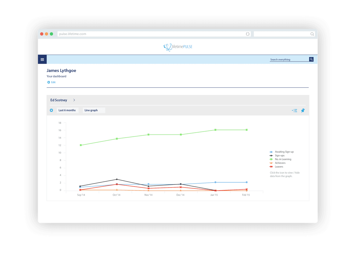 Lifetime Training dashboard