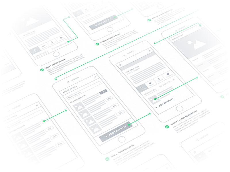 Wireframes of a mobile application